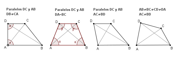 lados perpendiculares de un trapezoide